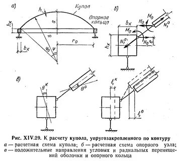 Просят посчитать купола