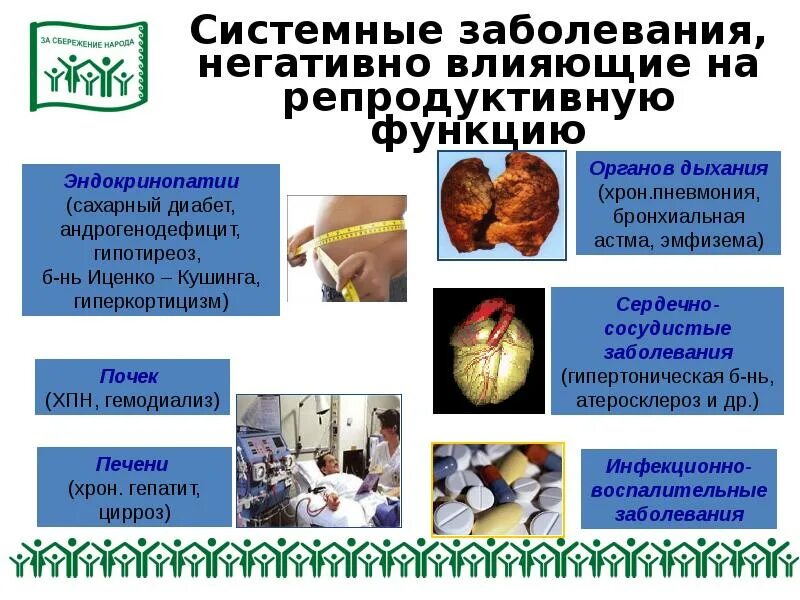 Репродуктивное здоровье инфекция. Заболевания влияющие на репродуктивную функцию. Факторы негативно влияющие на репродуктивную функцию. Вещества влияющие на репродуктивную функцию. Вещества влияющие на репродуктивную функцию картинки.