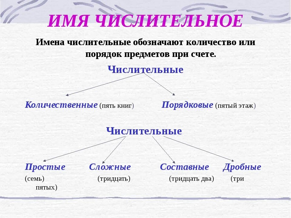 Какие бывают 3