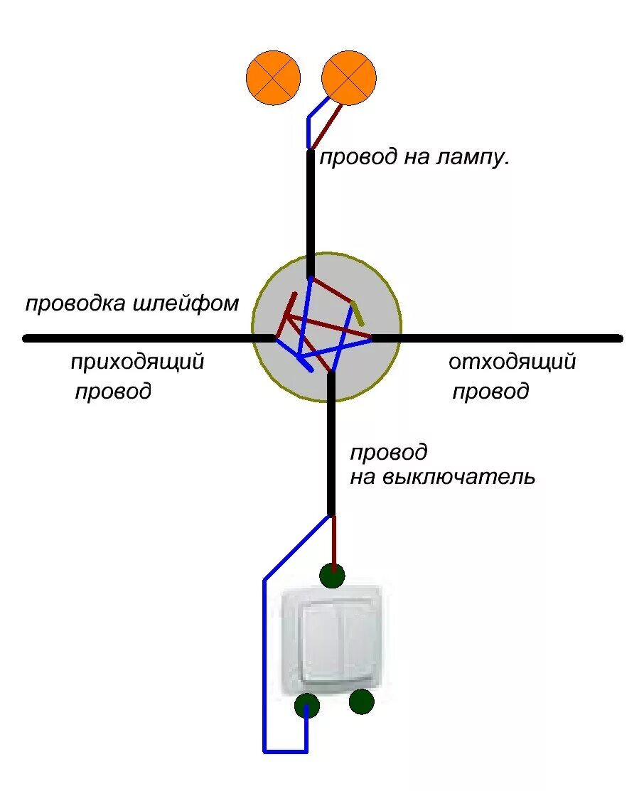 Как соединить розетки в распределительной коробке