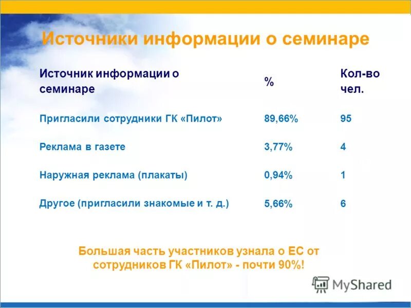 Информация о семинаре