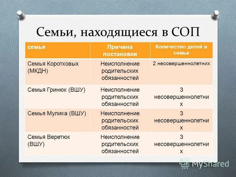 Современные школьные функции