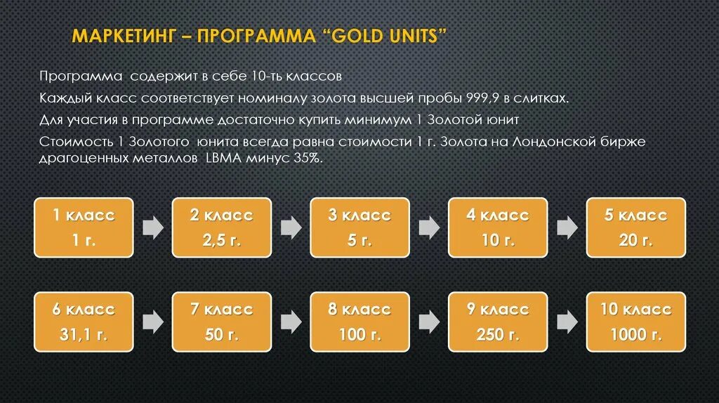 Программа gold. Солидарность Голд приложение.