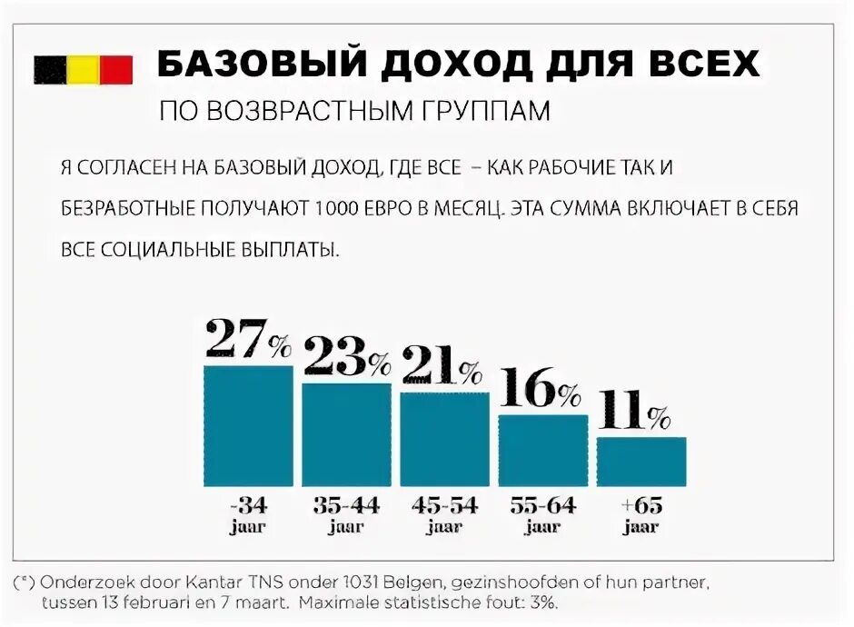 Где основными доходами. Базовый доход. Базовый основной доход. Минусы безусловного базового дохода. Плюсы безусловного базового дохода.