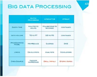 Data 10