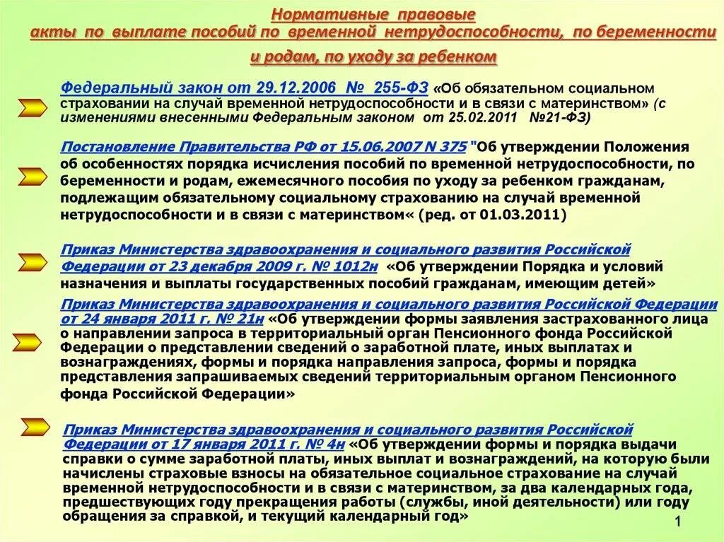 Фз о ежемесячных выплатах. Нормативно правовые акты пособия. Пособие по беременности и родам НПА. Пособие по временной нетрудоспособности НПА. Нормативно правовое регулирование пособий.