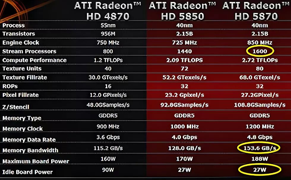 Amd 5800 series