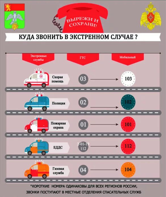 Звони экстренный случай. Куда звонить в экстренных случаях. Номера экстренных случаев. Номер телефона в экстренных случаях. Важные телефоны.
