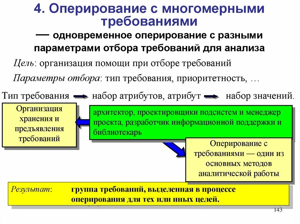 Группу требований входящих. Оперирование информацией. Оперирования процессами что это. Оперирование информацией манипуляция. Оперирование игровым проектом.