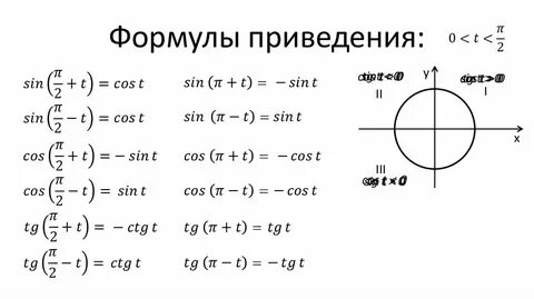 Тангенс приведение