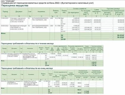 Переоценка валютных средств