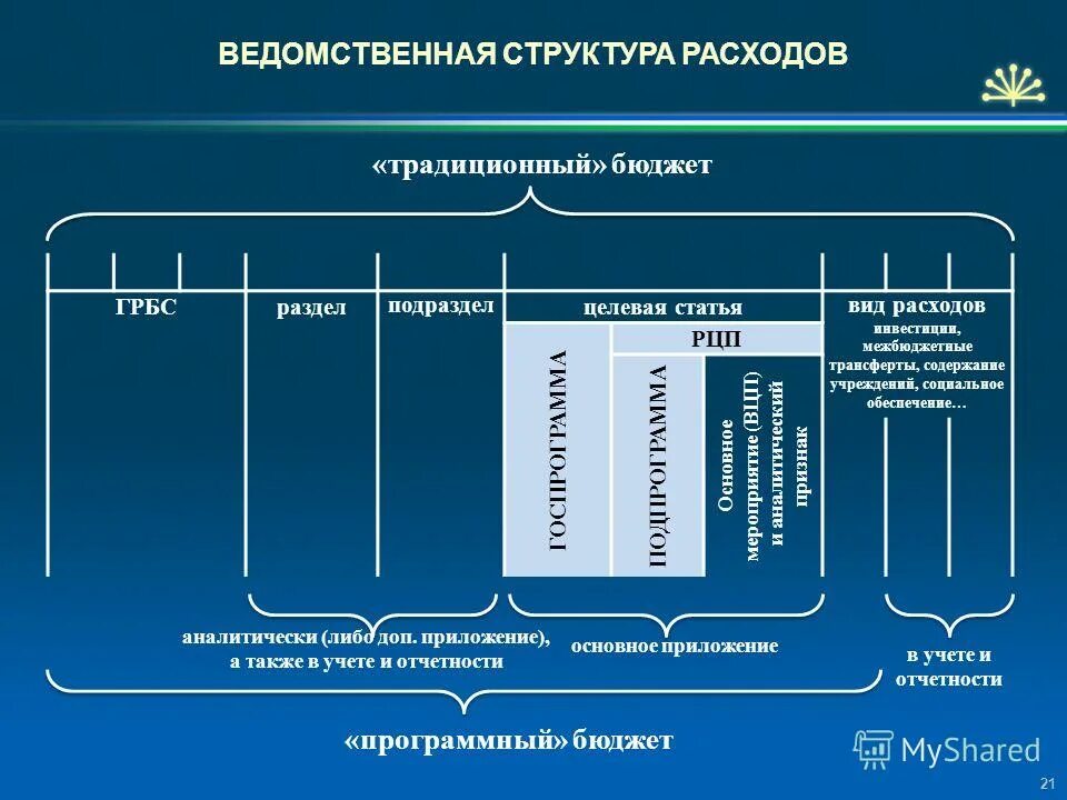 "ведомственная структура доходов федерального бюджета" 2021. ведомственная структура расходов. ведомственная структура расходов федерального бюджета. "ведомственная структура доходов федерального бюджета" 2021. ведомственная структура расходов включает в себя.