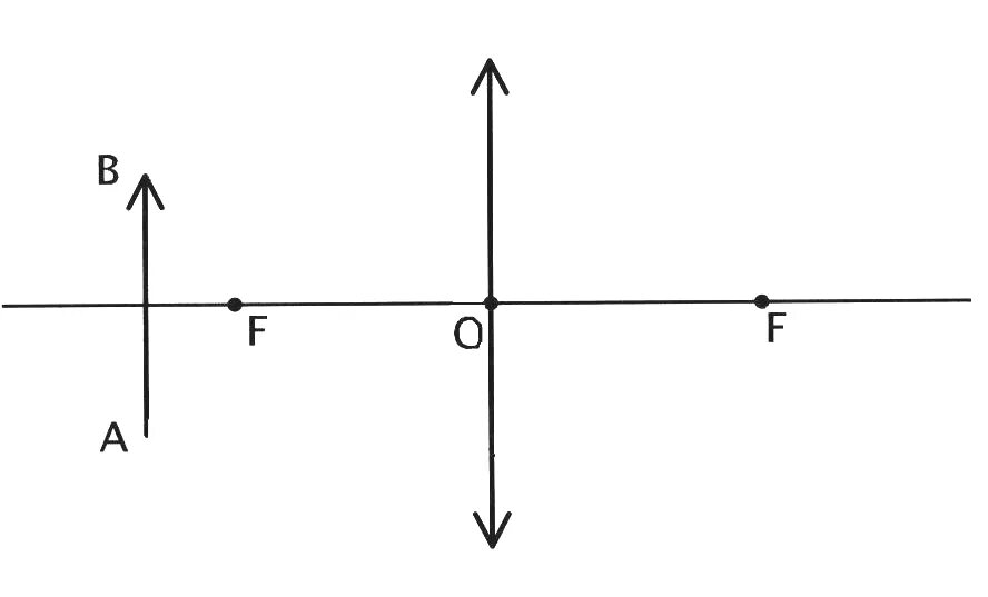 Построить изображение предмета АВ В собирающей линзе. Построение изображения в линзах задания. Построение изображения в линзах задачи. Построение в линзах.