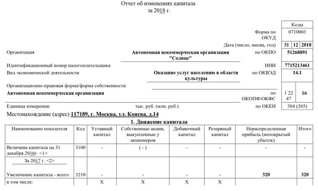 Отчет об изменениях капитала кто сдает. Отчет об изменениях капитала (форма №3). Отчет о движении капитала форма. Отчет о движении капитала форма 3. Отчет о движении капитала форма 3 бланк.