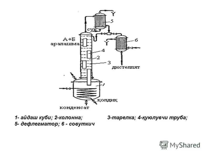 Дефлегматор схема