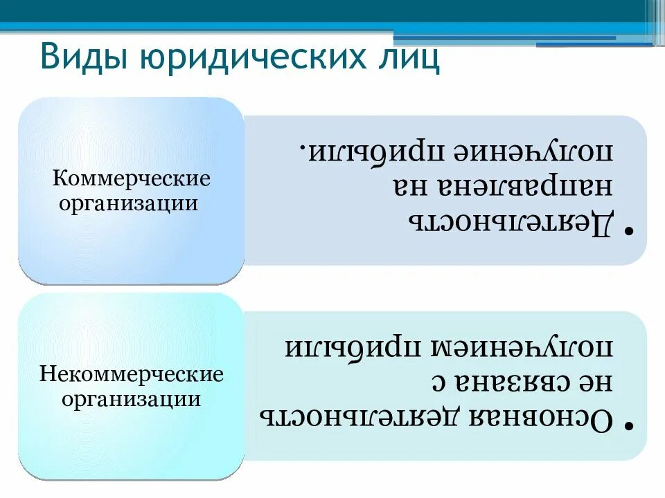 Понятие юр лица. Понятие юридического лица. Понятие юридические лица в гражданском праве. Понятие и признаки юридического лица. Понятие юр лица.
