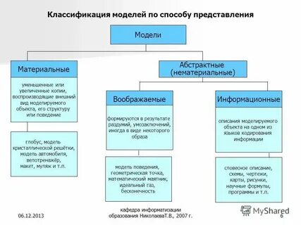 Приведите примеры материальных и информационных связей