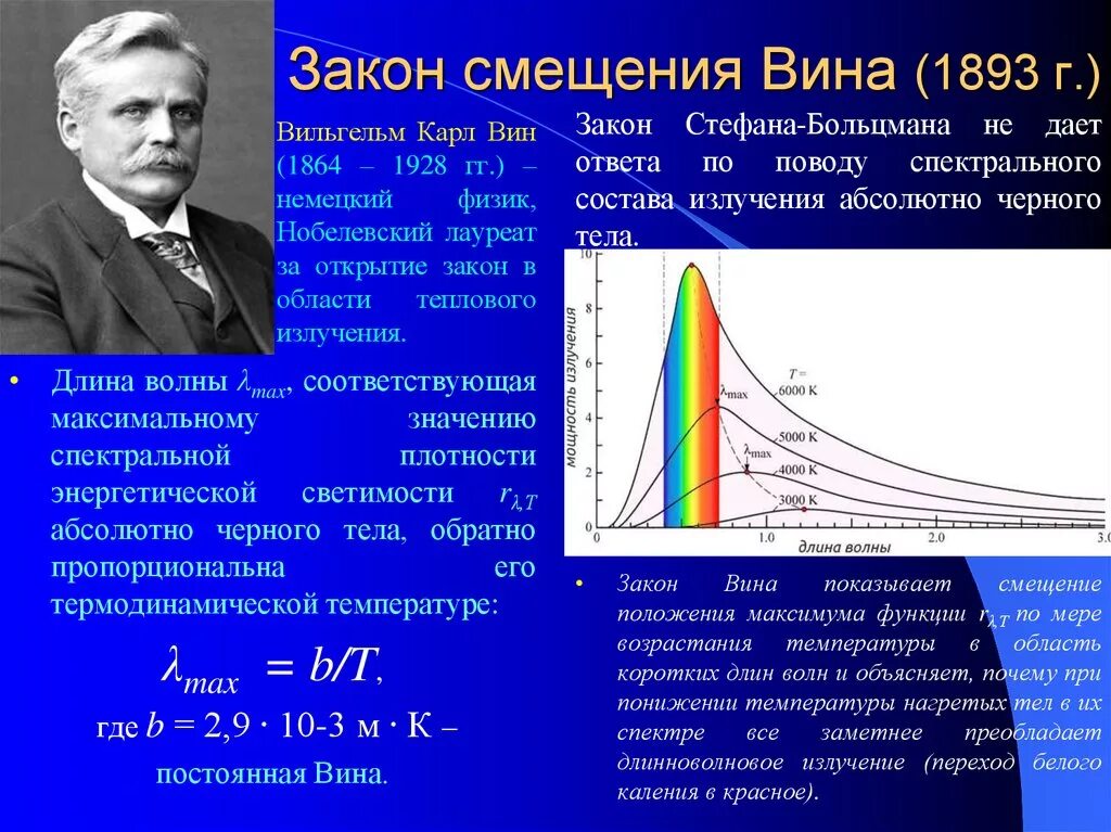 Закон теплового излучения черного тела кто открыл. Закон вина для теплового излучения. Физический смысл закона смещения вина. Закон смещения вина для теплового излучения. Формула закона смещения вина для теплового излучения тел.