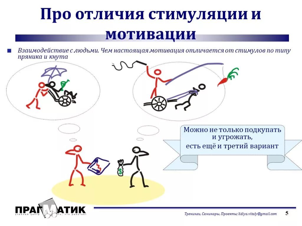 Стимул п. Мотивация и стимулирование отличие. Отличие мотивации от стимулирования персонала. Мотивация и мотив различия. Мотивация и стимулирование персонала разница.