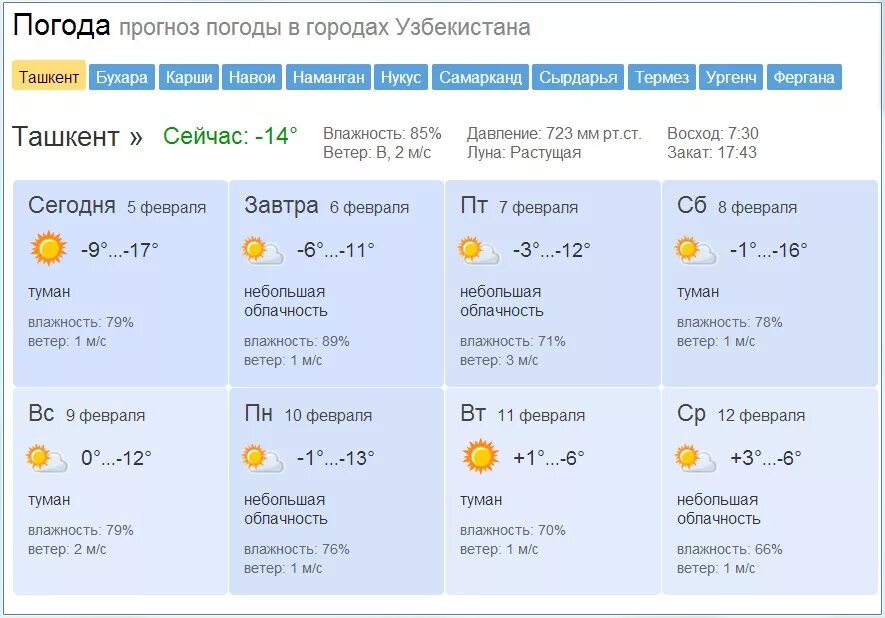 Область сколько погода. Погода Ургенч. Пагода Узбекистане Карши. Погода на завтра. Погода на завтра Ургенч.