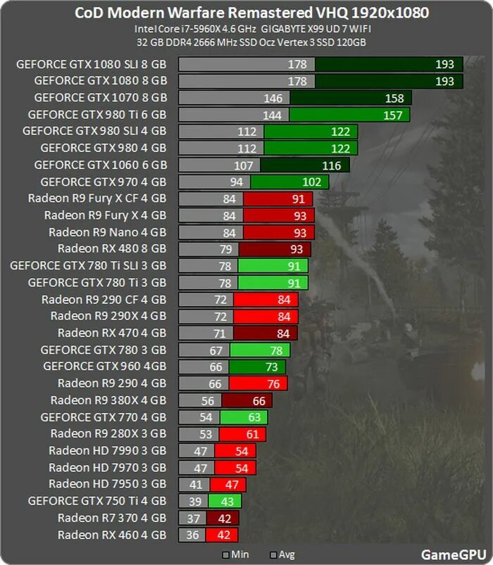 1050ti vs 780. Gtx 780 vs 1050ti. gtx 780ti vs 1060. gtx 980 vs rx 560 4 gb. i5 10400f vs gtx 1060 3gb.