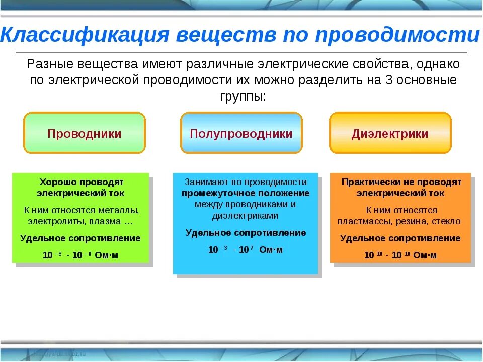 Ее значение свойства и общие свойства
