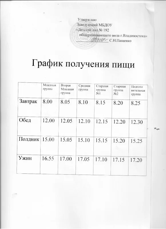 График питьевого режима в детском саду образец Судовой журнал регистрации приема питьевой воды из городских водопроводов, прием