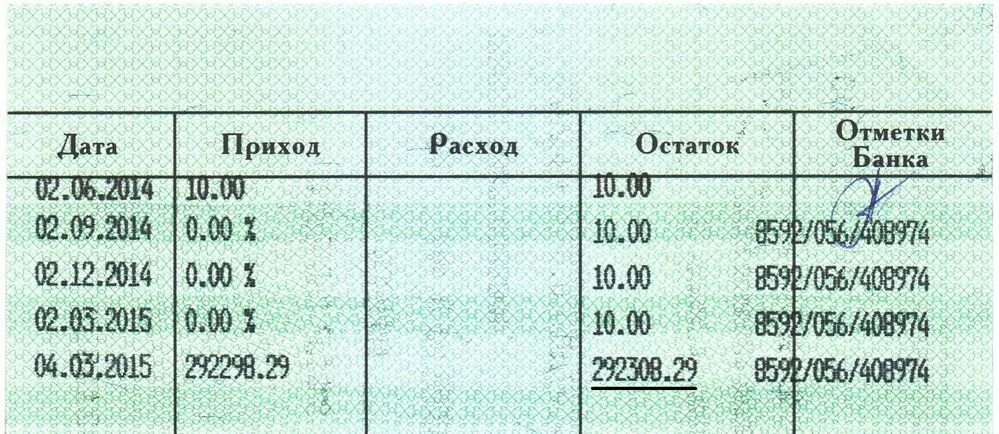 Приход расход. Приход расход остаток. Журнал приход расход остаток. Книга прихода и расхода. Приход расход тетрадь