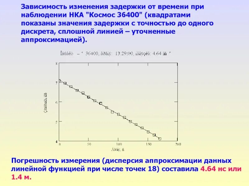 Аппроксимация зависимости. Зависимость с задержкой и опережением. Понятие зависимости с запаздыванием. Зависимой (изменяющейся). Любое время в зависимости от