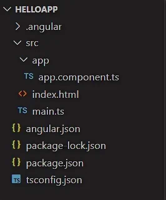 Angular json. Angular json
