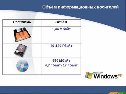 Данные объемом 80 мбайт передаются из пункта