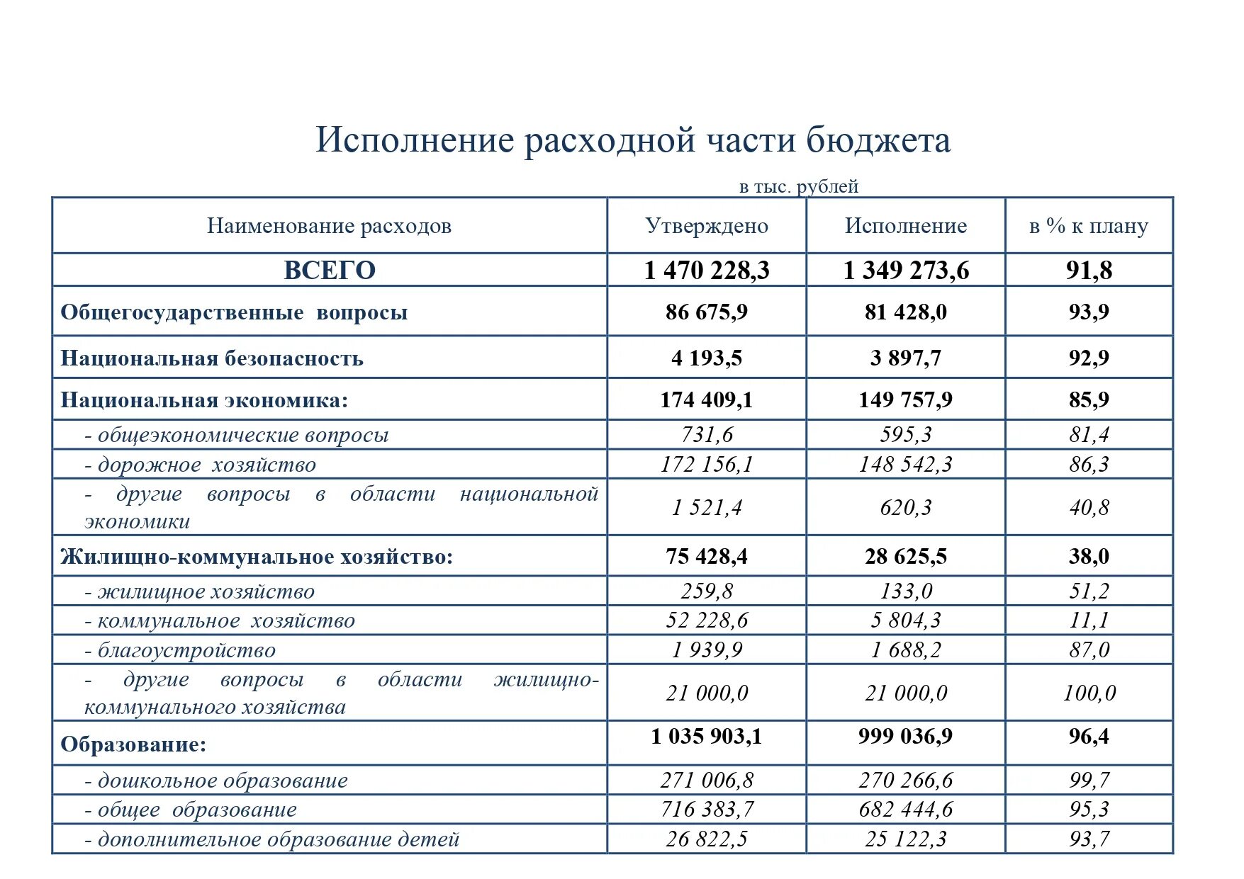 Закон о бюджете 2021