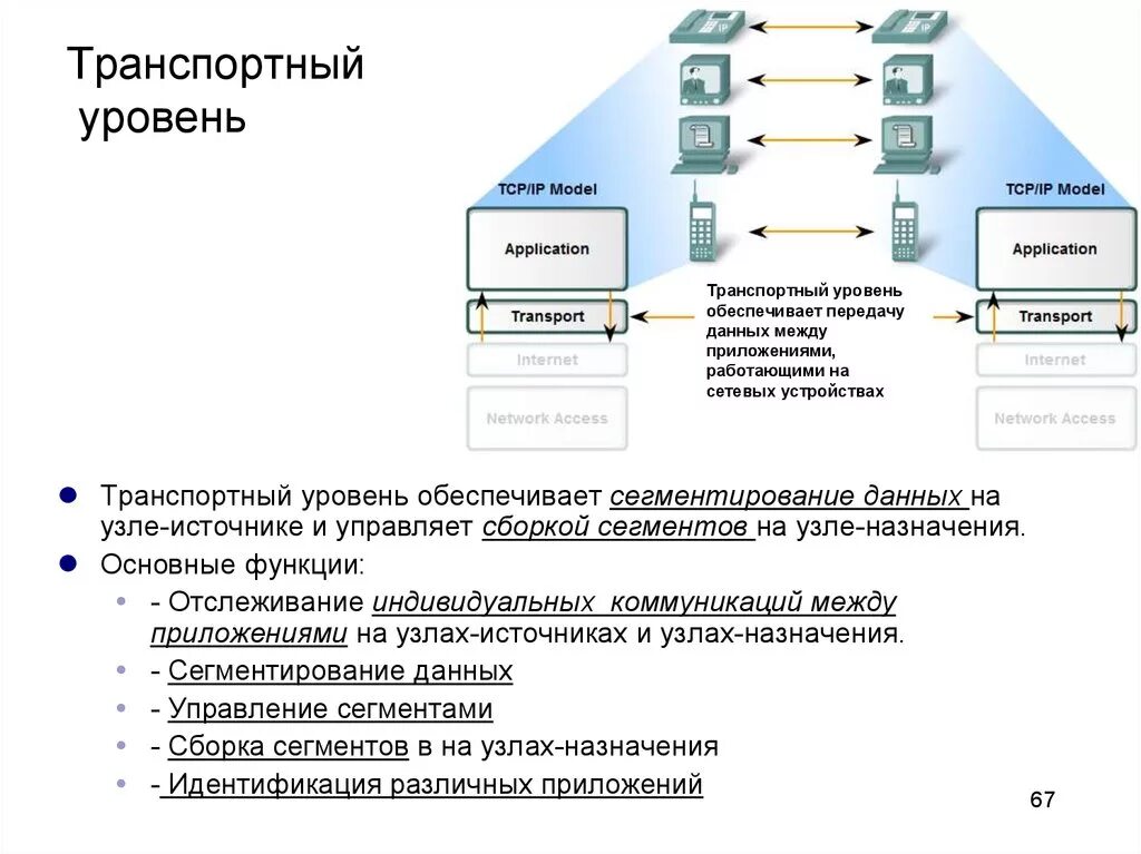 Транспортный уровень модели osi схема. Оборудование транспортного уровня модели osi. Блок данных транспортного уровня. Основные функции протоколов транспортного уровня. Уровни преобразования данных