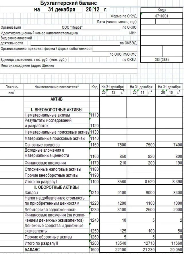 Форма баланса бухгалтерского учета форма 2. Бух баланс форма 2 и 3. Бух отчет формы 1 образец. Форма 1 бухгалтерской отчетности бухгалтерский баланс.