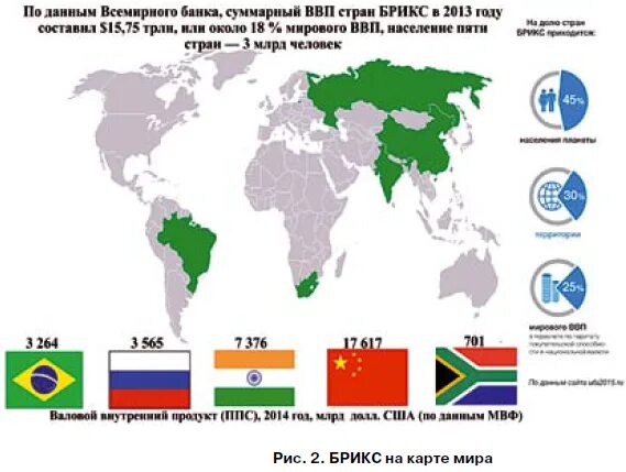 Брикс список. Карта БРИКС 2022. БРИКС В мировой экономике 2022. Политическая карта БРИКС. Государства входящие в БРИКС.