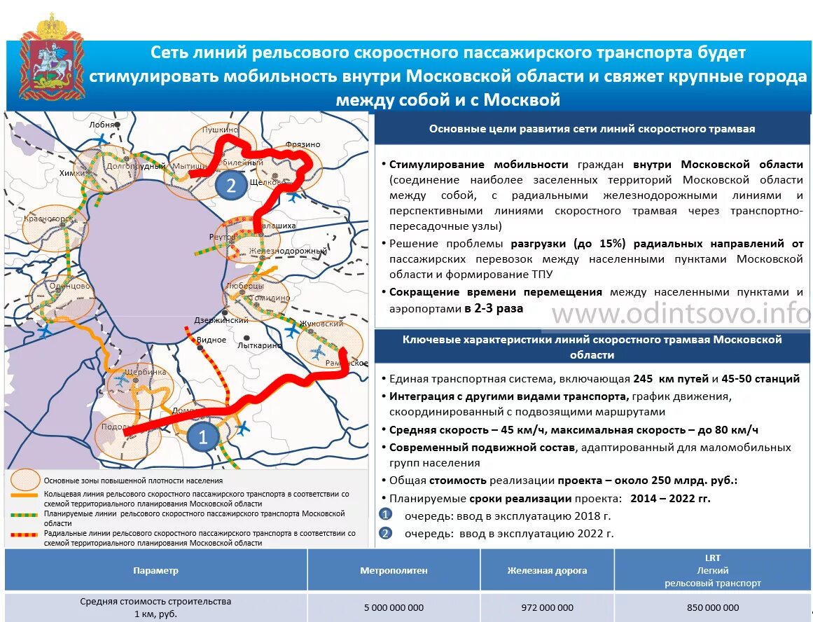 Линия московская область. Проект скоростного трамвая в Московской области. План развития ЛРТ В Подмосковье. Скоростной трамвай в Подмосковье схема 2020. Схема линии рельсового скоростного пассажирского транспорта.