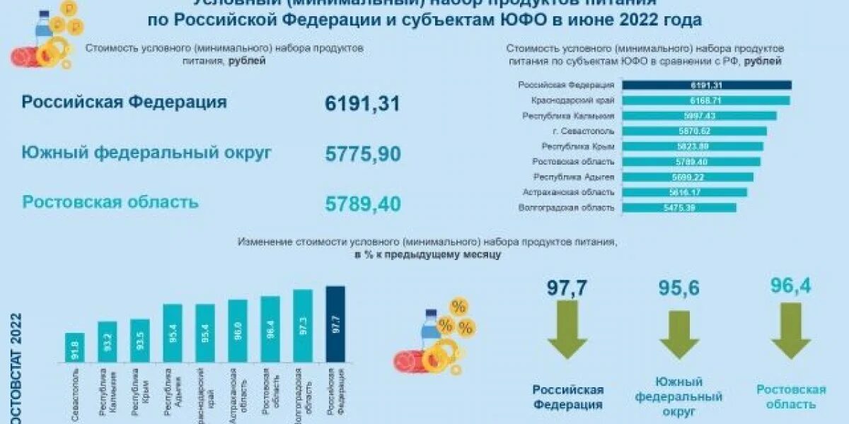 Минимум в иркутске 2024 год. Минимальный набор продуктов. Минздрав минимальный набор продуктов. МРОТ 2022. МРОТ Украины 2022 в рублях.