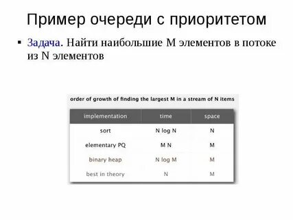 Очередь с приоритетом