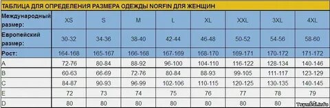 Таблица размеров ремней