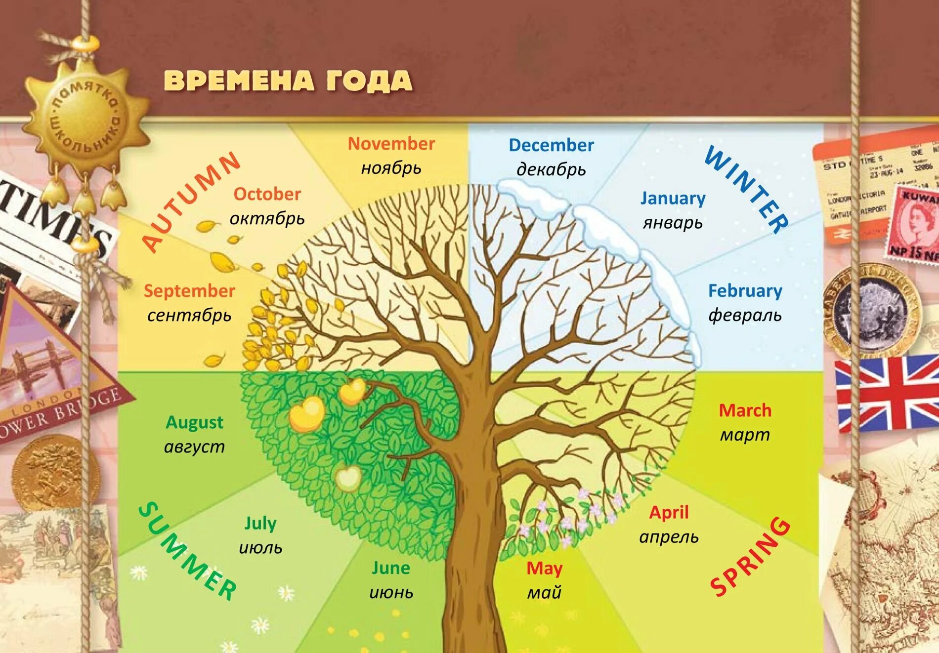 Времена года месяцы английский 3 класс. Времена года на английском. Времена ГОДВНА английском. Времена Гожана английском. Времена года на англиц.