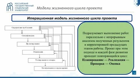 Предыдущие этапы