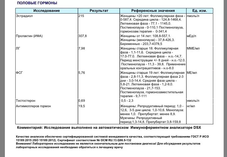 Анализ АМГ что это такое у женщин норма таблица расшифровка. АМГ на 6 день цикла норма. АМГ возрастные нормы. Гормон АМГ за что отвечает у женщин норма таблица. Антимюллеров гормон расшифровка