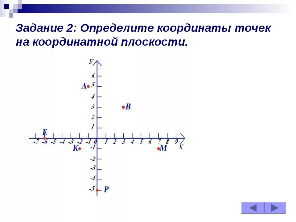 Точка координат рф. Точки на координатной плоскости. Задачи на координатной плоскости. Координатная плоскость координаты точек. Координаты точки на плоскости.