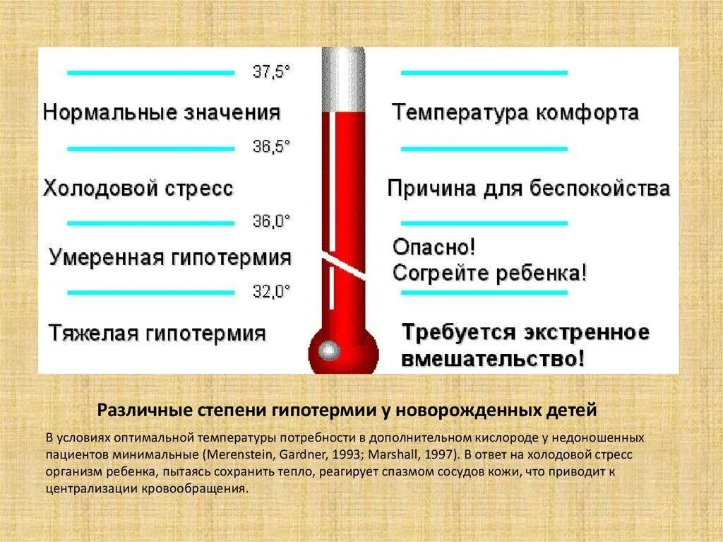 Сильное снижение температуры. Пониженная температура. Апониженая температур. Что делать еслитипиратура. При высокой температуре тела.