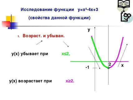 Графиком функции х 1 является