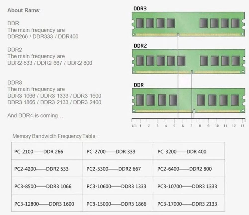 Частота модуля памяти. Atermiter 4gb ddr3 1333. Размеры оперативной памяти ddr3. DDR ddr2 ddr3 ddr4 отличия. Оперативная память ddr3 и ddr2 разница.