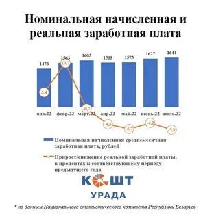 Номинальная заработная плата за вычетом налогов