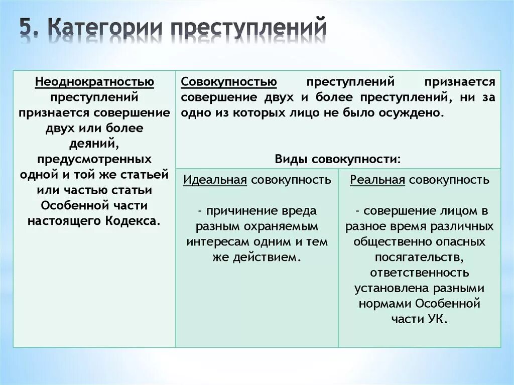 Категории преступлений. Виды и категории преступлений. Признаки совокупности преступлений. Преступление категории преступлений.