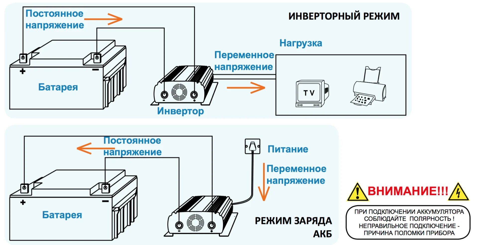 Принцип работы зу