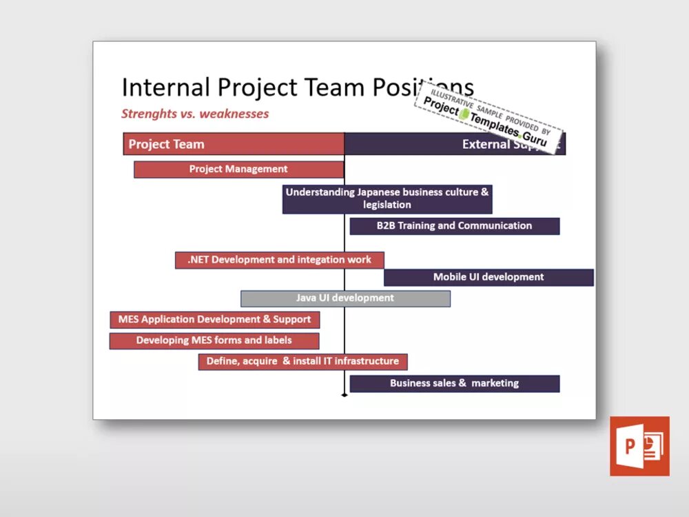 Internal projects